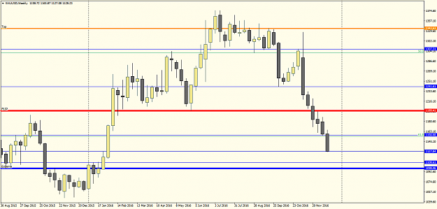 Click to Enlarge

Name: XAUUSDWeekly.png
Size: 35 KB