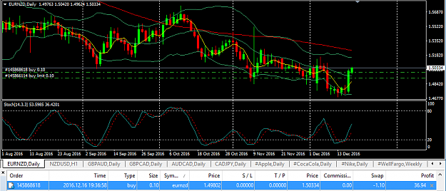 Click to Enlarge

Name: EURNZD.PNG
Size: 40 KB