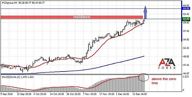 Click to Enlarge

Name: Citigroup-12-21-16-azaforex-forex-broker.jpg
Size: 87 KB