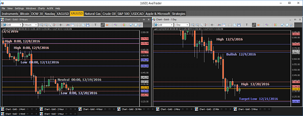 Click to Enlarge

Name: Financial Instrument Analyzer - Gold (XAUUSD) 12.22.2016 (Signals on Trading Platform) (1).png
Size: 63 KB