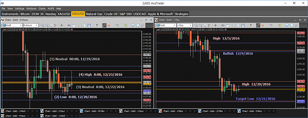 Click to Enlarge

Name: Financial Instrument Analyzer - Gold (XAUUSD) 12.23.2016 (Signals on Trading Platform) (1).png
Size: 63 KB