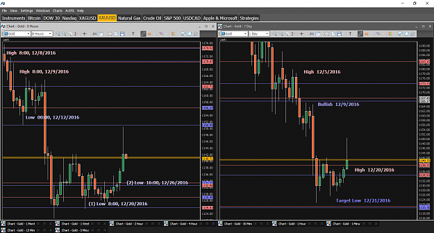 Click to Enlarge

Name: Financial Instrument Analyzer - Gold (XAUUSD) 12.27.2016 (Signals on Trading Platform) (1).png
Size: 70 KB
