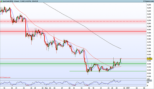 Click to Enlarge

Name: Spot Gold (DFB).png
Size: 62 KB