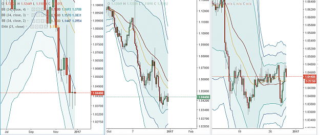 Click to Enlarge

Name: eurusd1.png
Size: 91 KB