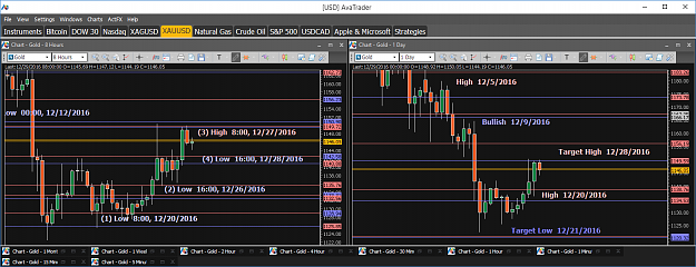 Click to Enlarge

Name: Financial Instrument Analyzer - Gold (XAUUSD) 12.29.2016 (Signals on Trading Platform) (1).png
Size: 67 KB
