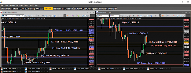 Click to Enlarge

Name: Financial Instrument Analyzer - Gold (XAUUSD) 12.30.2016 (Signals on Trading Platform) (1).png
Size: 74 KB