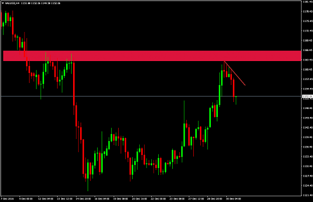 Click to Enlarge

Name: XAUUSDH4-0101.png
Size: 13 KB