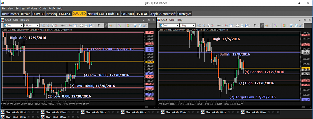 Click to Enlarge

Name: Financial Instrument Analyzer - Gold (XAUUSD) 1.3.2017 (Signals on Trading Platform) (1).png
Size: 69 KB