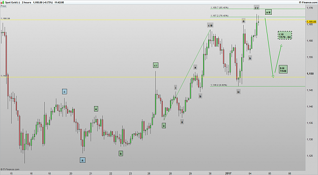 Click to Enlarge

Name: XAUUSD 170104 2H [2].png
Size: 35 KB