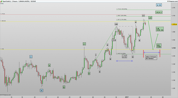 Click to Enlarge

Name: XAUUSD 170104 2H [3].png
Size: 39 KB
