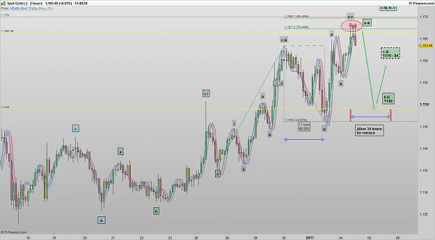 Click to Enlarge

Name: XAUUSD 170104 2H [4].png
Size: 108 KB