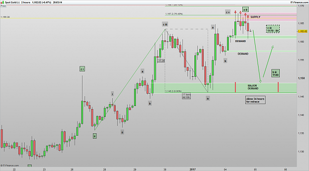Click to Enlarge

Name: XAUUSD 170104 2H [6].png
Size: 40 KB