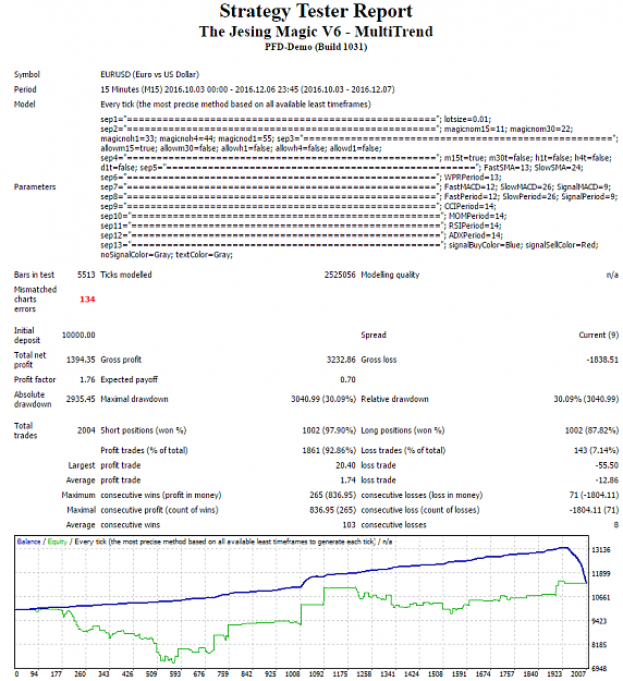 Click to Enlarge

Name: tester M15.png
Size: 67 KB