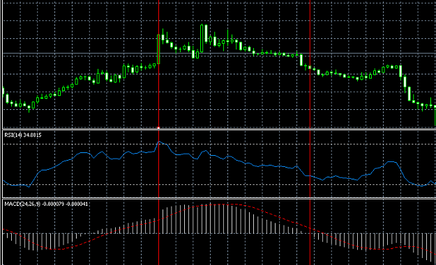 Click to Enlarge

Name: RSI MACD.png
Size: 20 KB