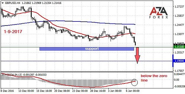 Click to Enlarge

Name: GBPUSD-1-9-17-azaforex-forex-broker.jpg
Size: 80 KB