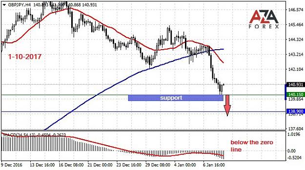Click to Enlarge

Name: GBPJPY-1-10-17-azaforex-forex-broker.jpg
Size: 85 KB