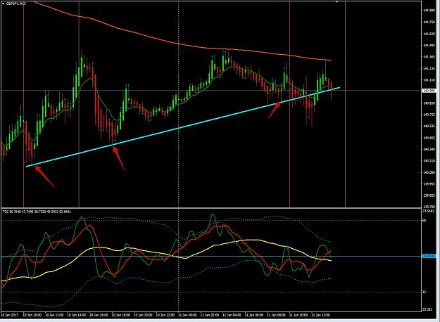 Click to Enlarge

Name: GBPJPY,M15 2017-01-11 11.59.24.jpg
Size: 379 KB