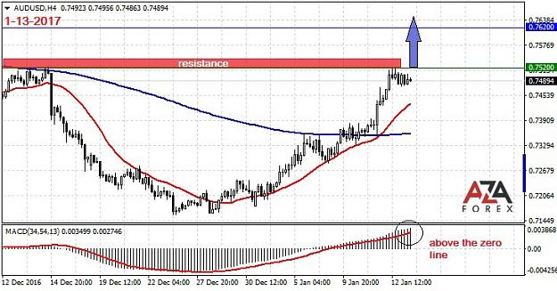 Click to Enlarge

Name: AUDUSD-1-13-17-azaforex-forex-broker.jpg
Size: 91 KB