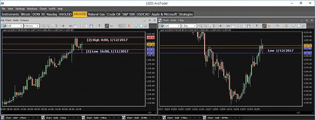 Click to Enlarge

Name: Financial Instrument Analyzer - Gold (XAUUSD) 1.13.2017 (Signals on Trading Platform) (2).png
Size: 52 KB