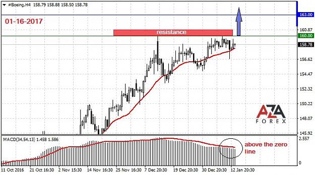 Click to Enlarge

Name: Boeing-1-16-17-azaforex-forex-broker.jpg
Size: 81 KB