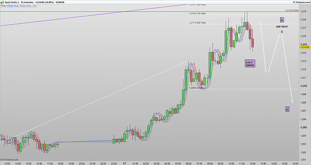 Click to Enlarge

Name: XAUUSD 170117 15M [2].png
Size: 79 KB