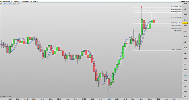 Click to Enlarge

Name: XAUUSD 170119 5M [1].png
Size: 70 KB