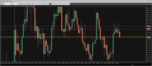 Click to Enlarge

Name: Financial Instrument Analyzer - Gold (XAUUSD) 9.26.2016 (Trading Platform).png
Size: 30 KB