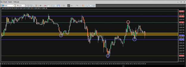 Click to Enlarge

Name: Financial Instrument Analyzer - Gold (XAUUSD) 3.17.2016 (Chart #1) (on Trading Platform) (4).png
Size: 30 KB