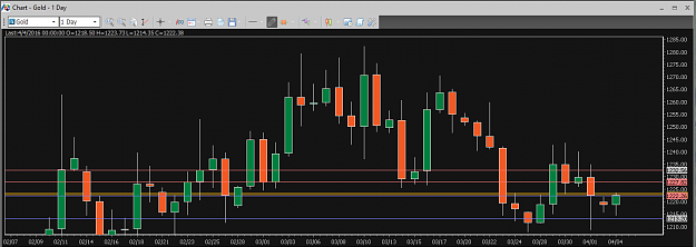 Click to Enlarge

Name: Financial Instrument Analyzer - Gold (XAUUSD) 04.01.2016 (Final) (on Trading Platform) (2).png
Size: 26 KB