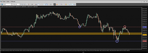 Click to Enlarge

Name: Financial Instrument Analyzer - Gold (XAUUSD) 3.17.2016 (Chart #1) (on Trading Platform) (3).png
Size: 30 KB
