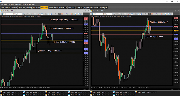 Click to Enlarge

Name: Financial Instrument Analyzer - Gold (XAUUSD) 1.20.2017 (Signals on Trading Platform) (1).png
Size: 67 KB