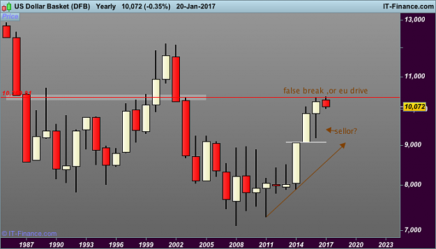 Click to Enlarge

Name: year US Dollar Basket (DFB).png
Size: 19 KB