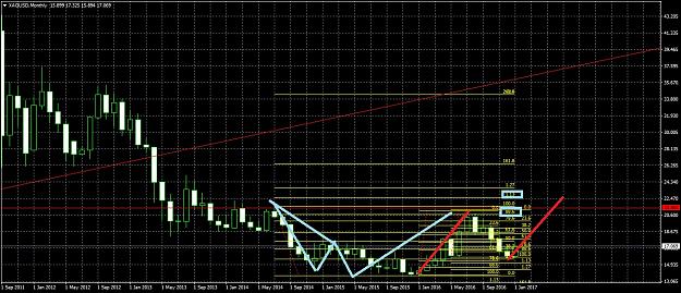 Click to Enlarge

Name: XAGUSDMonthly121.jpg
Size: 326 KB
