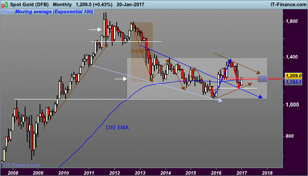 Click to Enlarge

Name: Spot Gold (DFB).png
Size: 35 KB