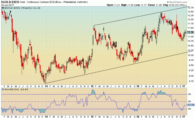 Click to Enlarge

Name: Gold_in Euro(W)-20.1.17.gif
Size: 93 KB