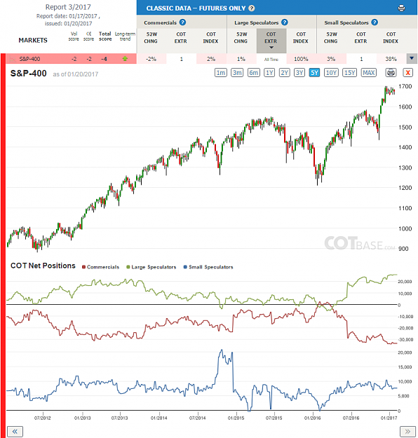 Click to Enlarge

Name: Report3_S&P-400.png
Size: 108 KB