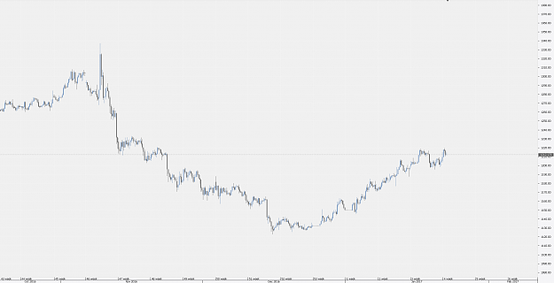 Click to Enlarge

Name: Chart_XAU_USD_4 Hours_snapshot.png
Size: 49 KB