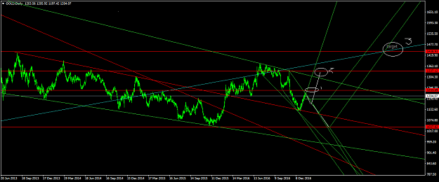 Click to Enlarge

Name: GOLDDaily1.png
Size: 53 KB