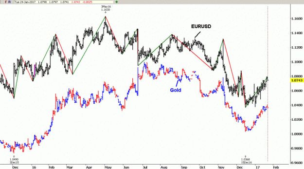 Click to Enlarge

Name: EURUSD-Gold_2016.gif
Size: 39 KB