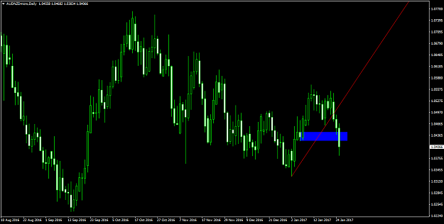 Click to Enlarge

Name: audnzdmicro-d1-trading-point-of-2.png
Size: 49 KB