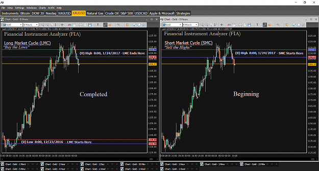 Click to Enlarge

Name: Financial Instrument Analyzer - Gold (XAUUSD) 1.25.2017 (Market Cycle Reversal - LMC to SMC) (8 .png
Size: 75 KB