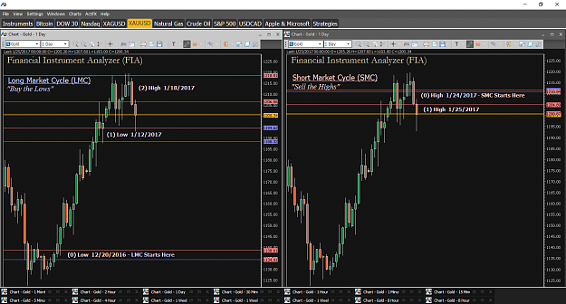 Click to Enlarge

Name: Financial Instrument Analyzer - Gold (XAUUSD) 1.25.2017 (Market Cycle Reversal - LMC to SMC) (1).png
Size: 73 KB