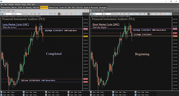 Click to Enlarge

Name: Financial Instrument Analyzer - Gold (XAUUSD) 1.25.2017 (Market Cycle Reversal - LMC to SMC) (2).png
Size: 78 KB