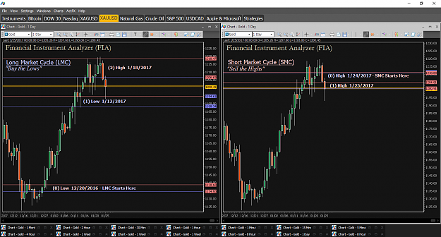 Click to Enlarge

Name: Financial Instrument Analyzer - Gold (XAUUSD) 1.25.2017 (Signals on Trading Platform) (1).png
Size: 75 KB