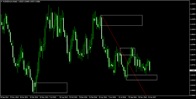 Click to Enlarge

Name: audnzdmicro-w1-trading-point-of343.png
Size: 54 KB