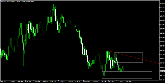 Click to Enlarge

Name: audnzdmicro-mn1-trading-point-of999.png
Size: 45 KB