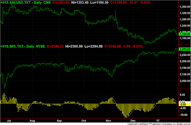 Click to Enlarge

Name: GoldS&P.png
Size: 48 KB