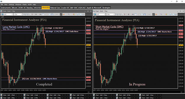 Click to Enlarge

Name: Financial Instrument Analyzer - Gold (XAUUSD) 1.26.2017 (Signals on Trading Platform) (Market Cy.png
Size: 80 KB