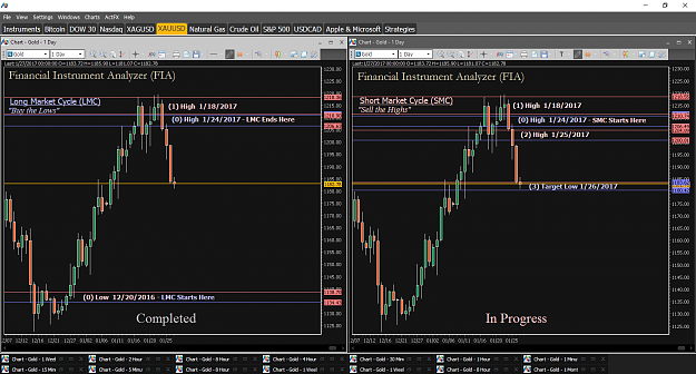 Click to Enlarge

Name: Financial Instrument Analyzer - Gold (XAUUSD) 1.27.2017 (LMC - Completed, SMC - In Progress) (1).png
Size: 83 KB