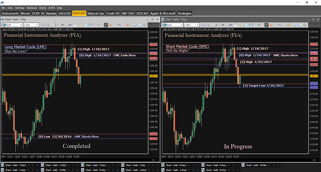 Click to Enlarge

Name: Financial Instrument Analyzer - Gold (XAUUSD) 1.27.2017 (LMC - Completed, SMC - In Progress) (EO.png
Size: 83 KB